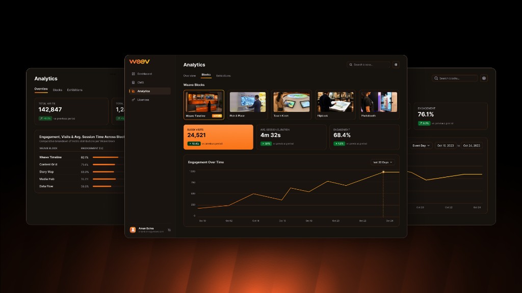 WEEV Analytics dashboard showing block visits, engagement and session insights